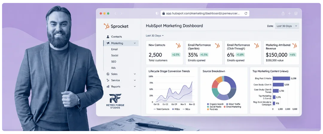 A HubSpot marketing dashboard showing visits, contacts, and customer metrics